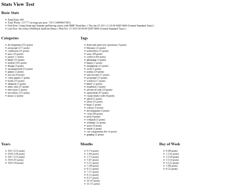 Stats View 