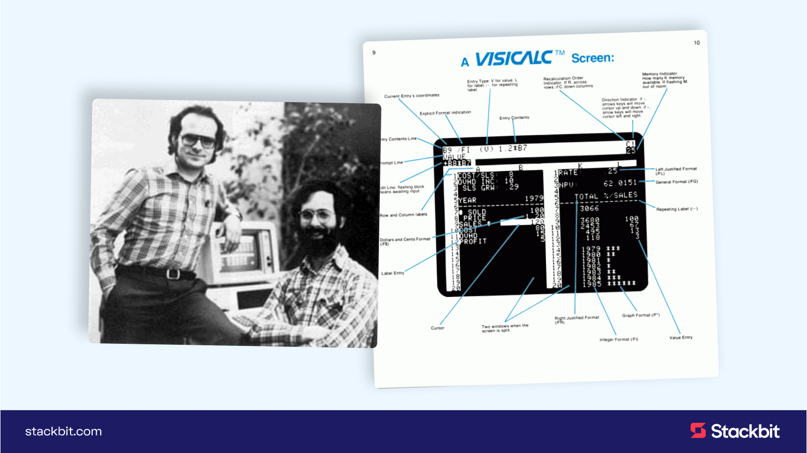 Dan Bricklin and Bob Frankston of VisiCalc