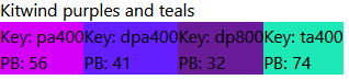 Analyze component library's colors