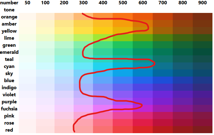 Brightness squiggle