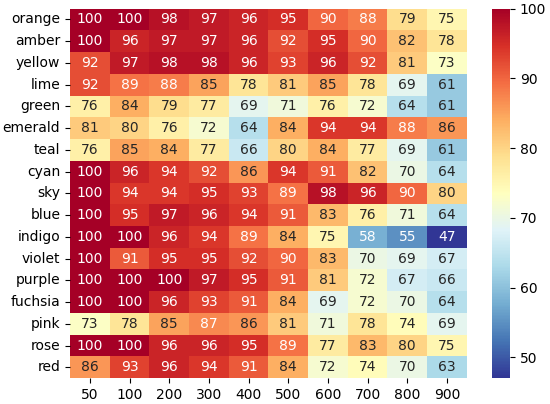 Tweaking Tailwind Color Pallette to Fit Your Brand - Stackbit